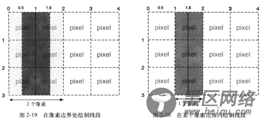 0.5 像素