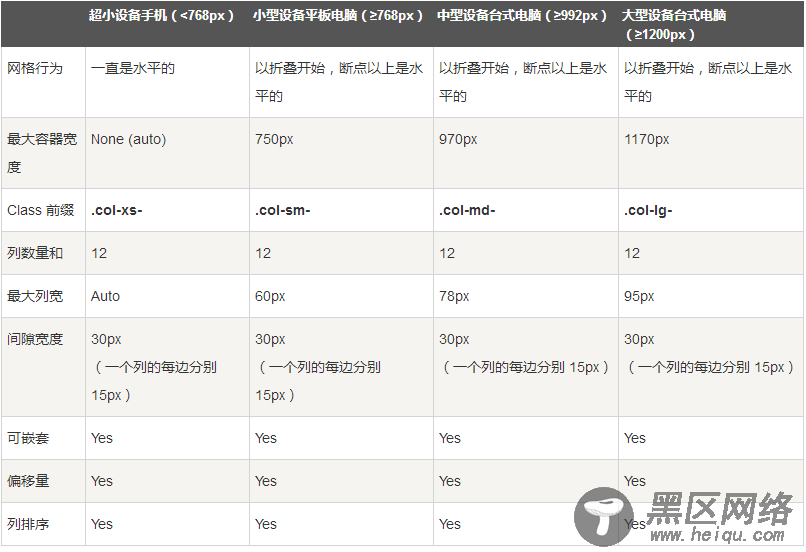 基于Bootstrap框架菜鸟入门教程(推荐)