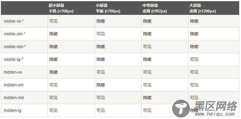 基于Bootstrap框架菜鸟入门教程(推荐)