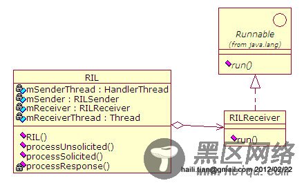 RILReceiver