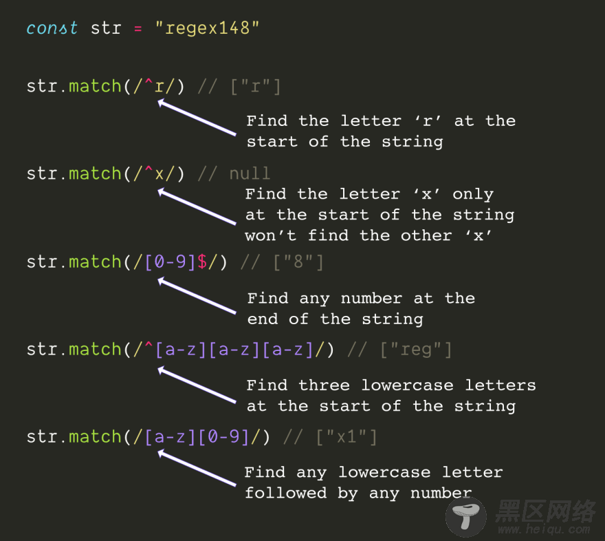 javascript中10个正则表达式使用介绍基础篇