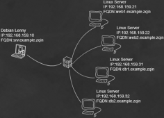 通过dsh批量管理Linux服务器