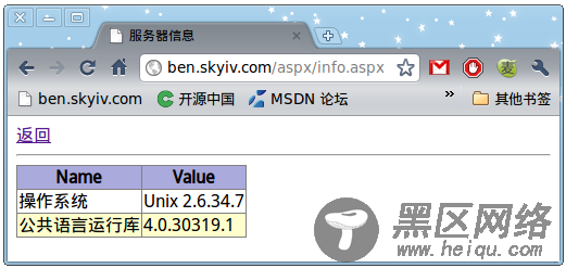 在 Linux 操作系统中使用 Nginx 运行 ASP.NET 4