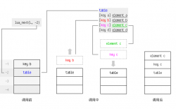 Lua 学习笔记：C API 遍历 Table