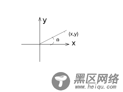 JavaScript使用atan2来绘制箭头和曲线的实例