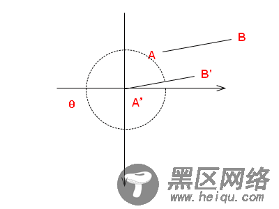 JavaScript使用atan2来绘制箭头和曲线的实例