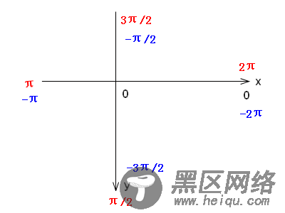 JavaScript使用atan2来绘制箭头和曲线的实例