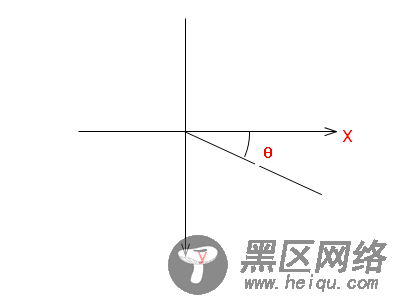 JavaScript使用atan2来绘制箭头和曲线的实例