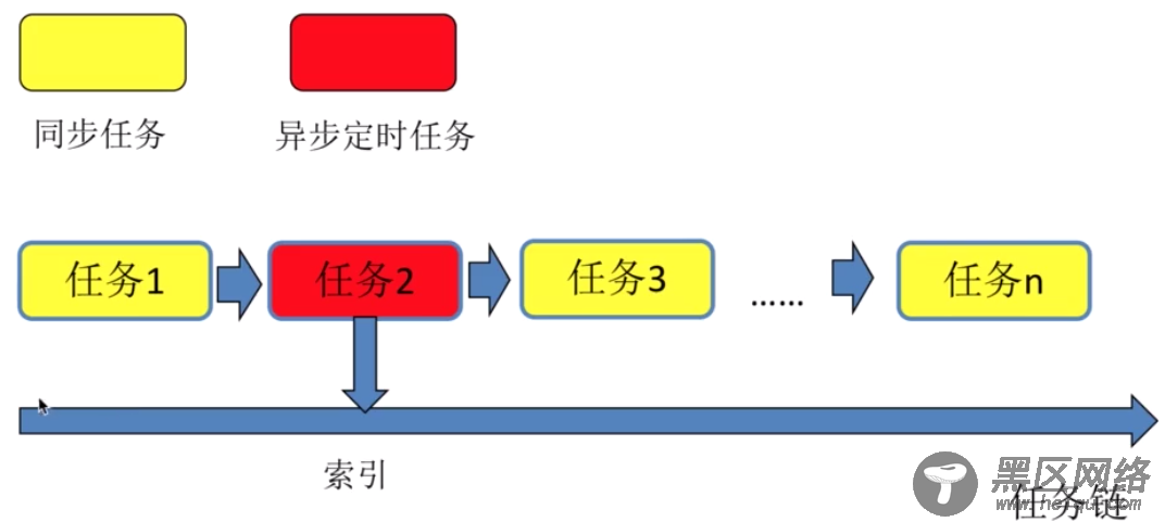 javascript帧动画(实例讲解)