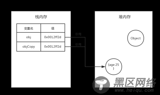 JavaScript数据类型的存储方法详解