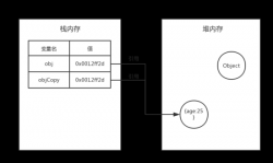 JavaScript数据类型的存储方法详解