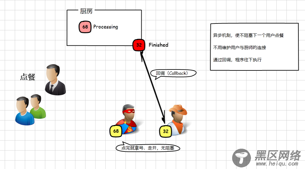 Node.js简单入门前传