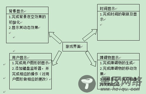 Java 飞机躲避小游戏分析及实现【源码+附图】