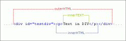 <strong>详谈innerHTML innerText的使用和区别</strong>