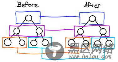 vue的Virtual Dom实现snabbdom解密