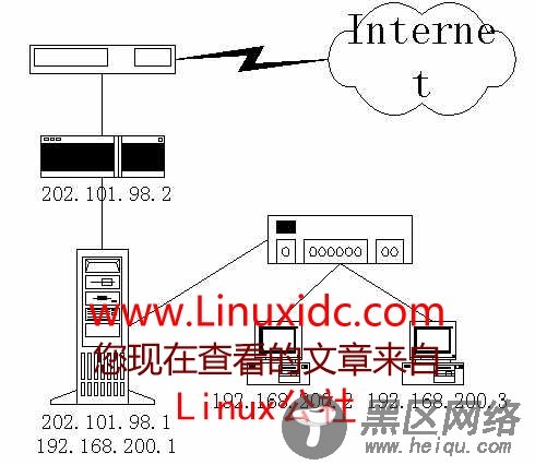 Linux下架设代理服务器图文讲解