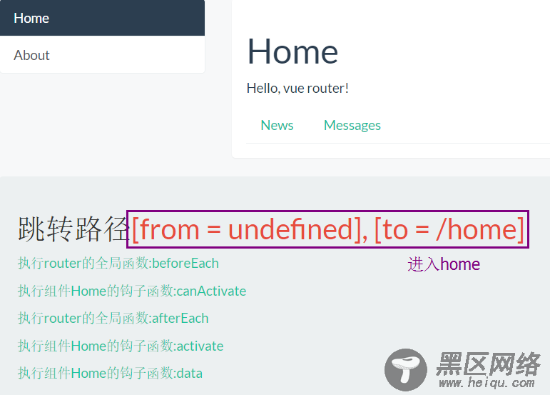 详解Vue2.X的路由管理记录之 钩子函数（切割流水