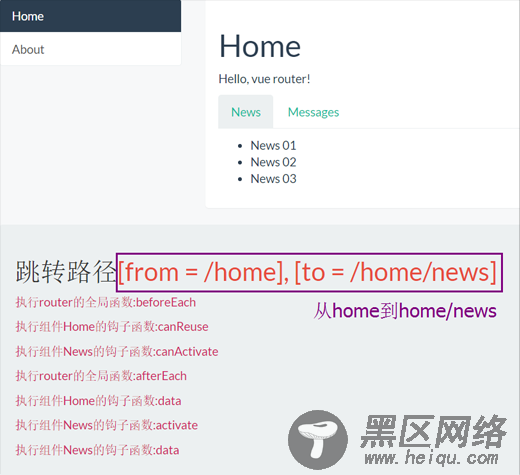 详解Vue2.X的路由管理记录之 钩子函数（切割流水
