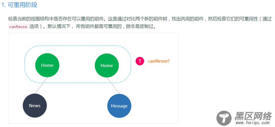 详解Vue2.X的路由管理记录之 钩子函数（切割流水