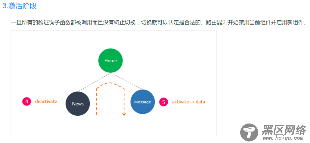 详解Vue2.X的路由管理记录之 钩子函数（切割流水