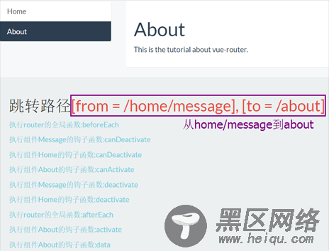 详解Vue2.X的路由管理记录之 钩子函数（切割流水