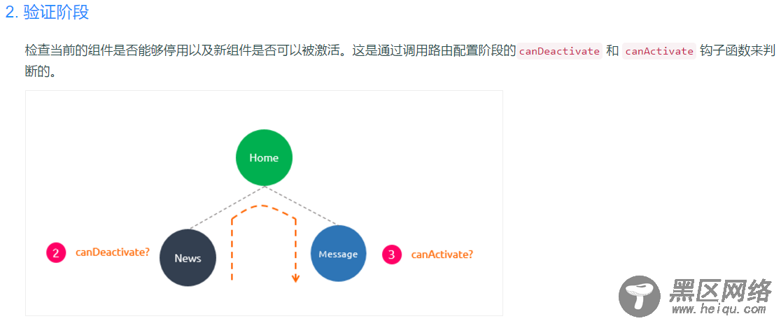 详解Vue2.X的路由管理记录之 钩子函数（切割流水