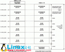 S3C2440的存储器映射(27根地址线如何寻找1G的地址
