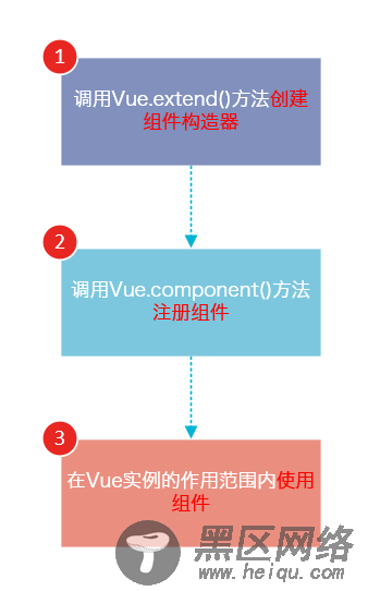 JS组件系列之MVVM组件构建自己的Vue组件