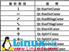 Qt4之改变鼠标指针形状