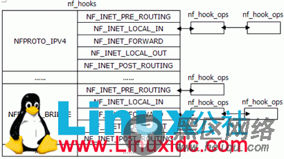 网络[七]：NetFilter