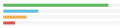 Bootstrap实现各种进度条样式详解