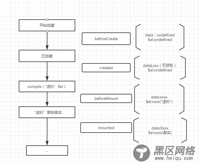 Vue生命周期示例详解