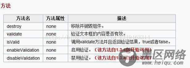 jQuery EasyUI之验证框validatebox实例详解