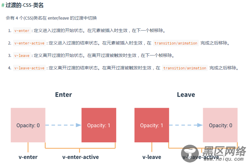 关于vue.js过渡css类名的理解(推荐)