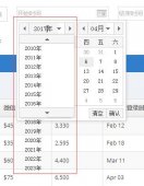 Bootstrap.css与layDate日期选择样式起冲突的解决办法