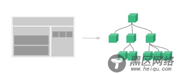 vue.js指令和组件详细介绍及实例