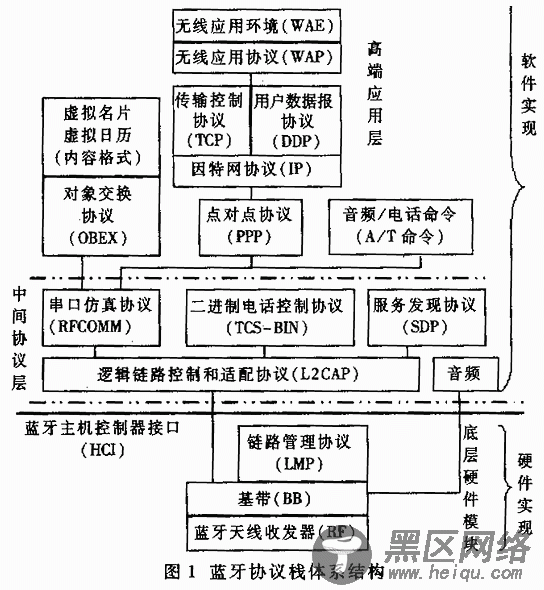 Android蓝牙系统分析