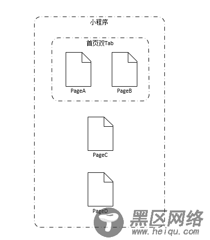 微信小程序页面间通信的5种方式