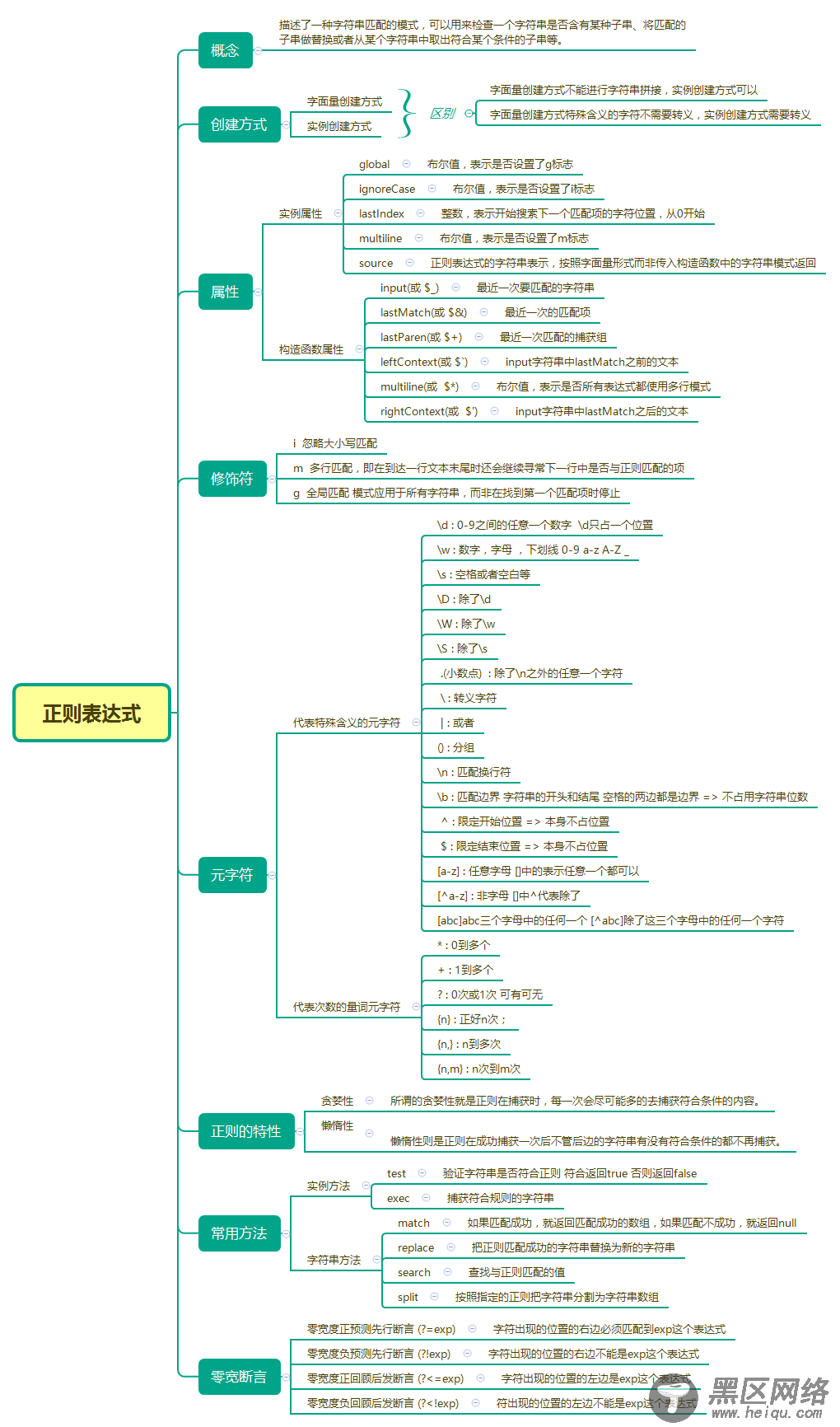 js中的正则表达式入门(大量实例代码)