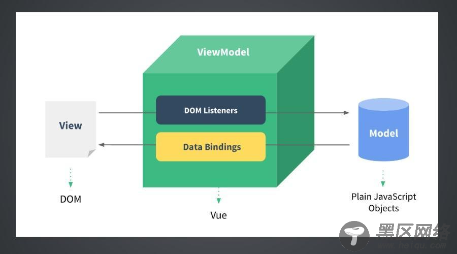 vue2.0实战之基础入门（1）