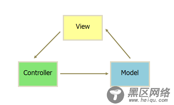 vue2.0实战之基础入门（1）