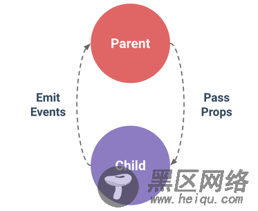 详解打造 Vue.js 可复用组件