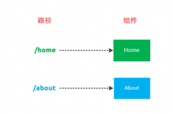 深入理解vue路由的使用