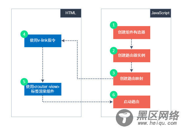 深入理解vue路由的使用