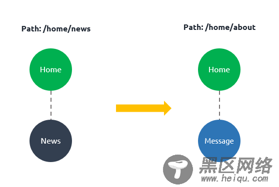 深入理解vue路由的使用