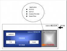 Android应用程序框架