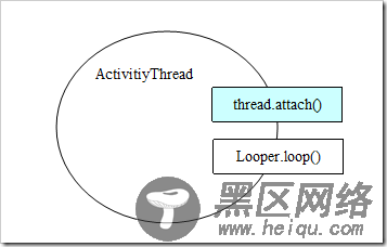 Android应用程序框架