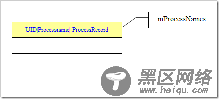 Android应用程序框架