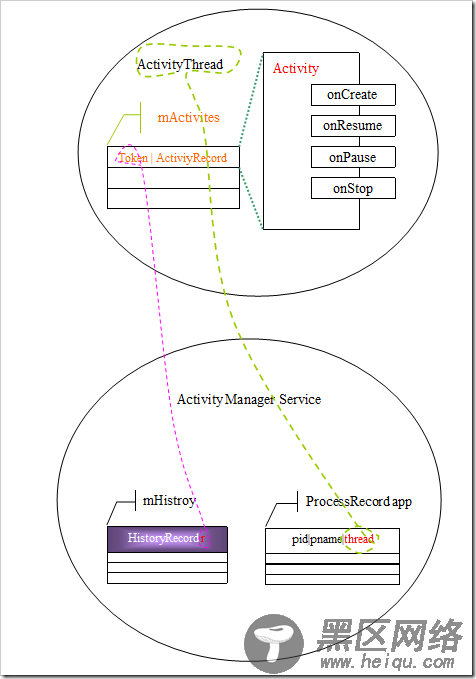 Android应用程序框架