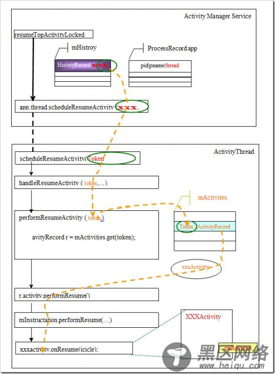 Android应用程序框架